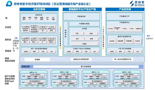 全鏈路體系 開啟信息系統(tǒng)運行維護服務(wù)的數(shù)智化轉(zhuǎn)型新范式
