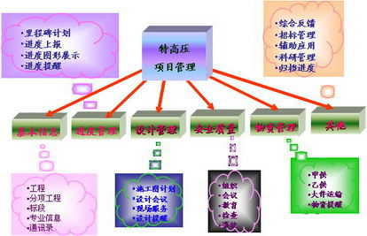 特高壓輸變電工程建設(shè)信息管理系統(tǒng)運行維護服務(wù)全解析